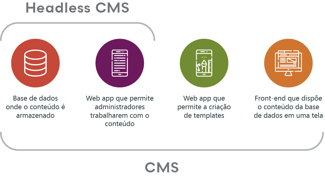 CMS Headless -interna.png