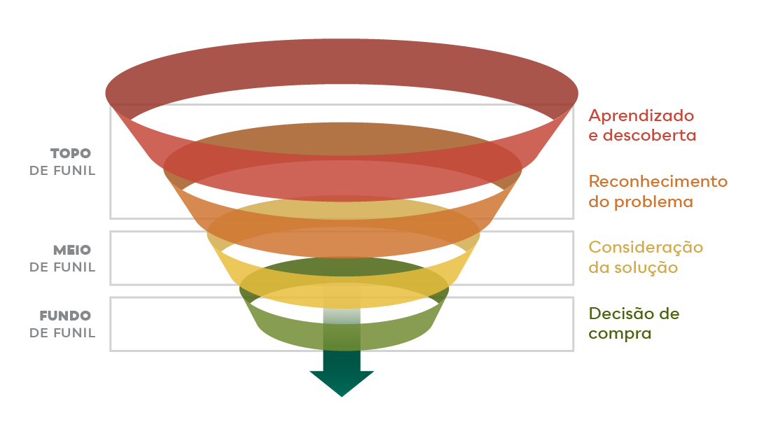 FUNIL DE VENDAS - INTERNA.png