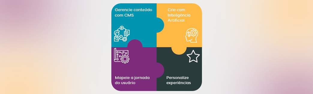 Postagem de um blog