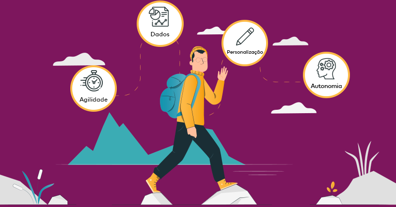 fundo roxo com uma ilustração de um homem passando por pedras ao fazer o caminho de um mapa, cada etapa do mapa mostra um ícone com os dizeres: agilidade, dados, personalização e autonomia