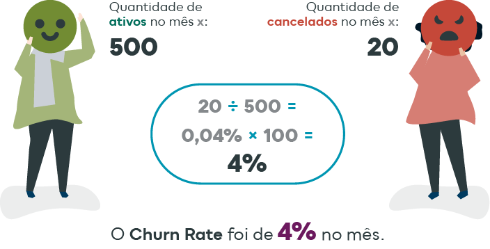 artigo_churn-rate_interna-02.png