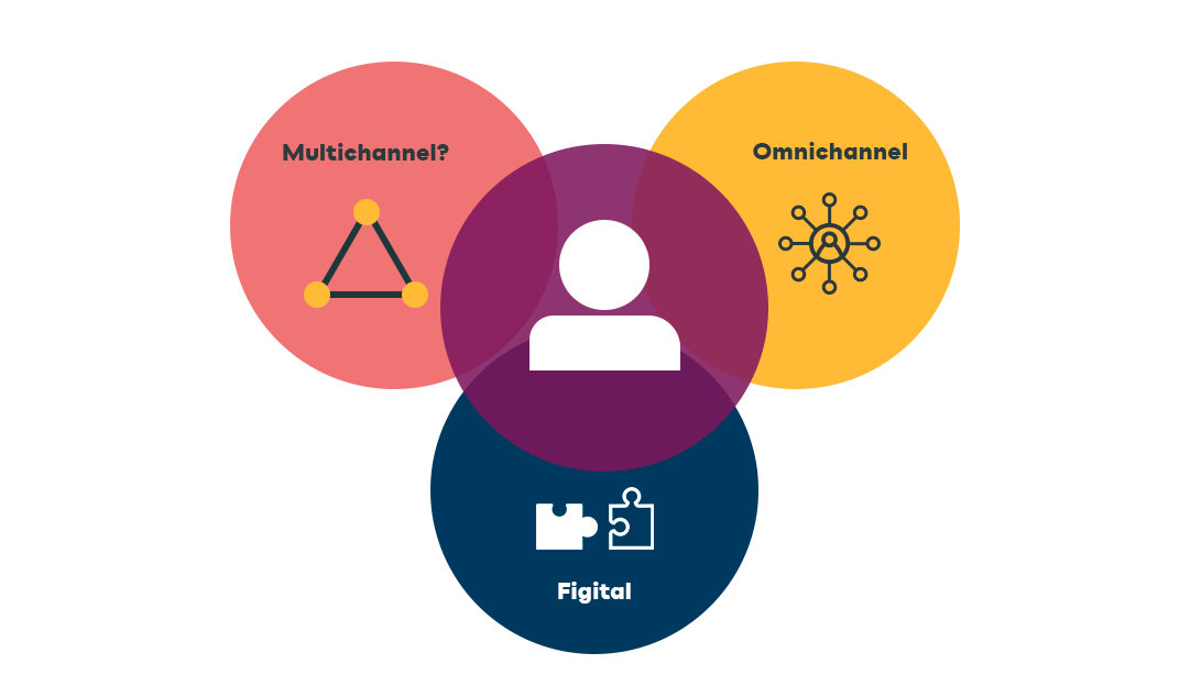 omnichannel-multichannel-e-figital-quais-as-diferencas-interna.png