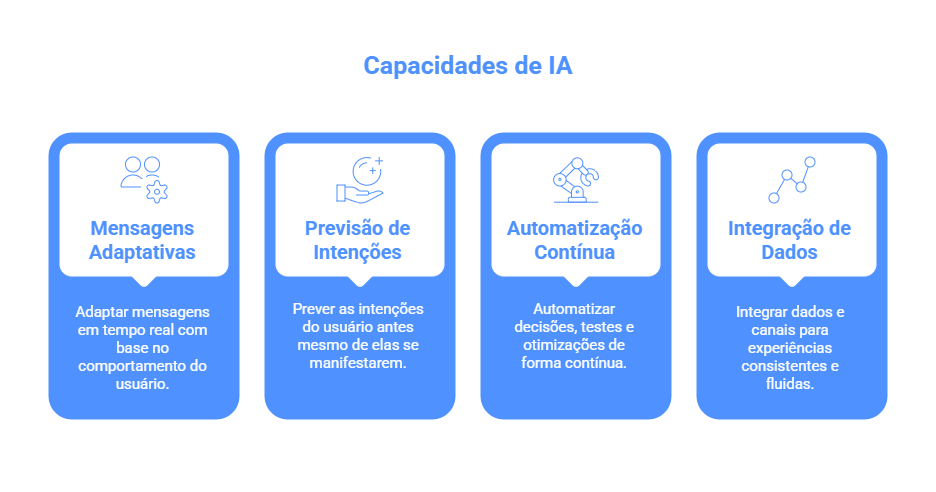 lumis-adapta-summit-meio-blog-2.png