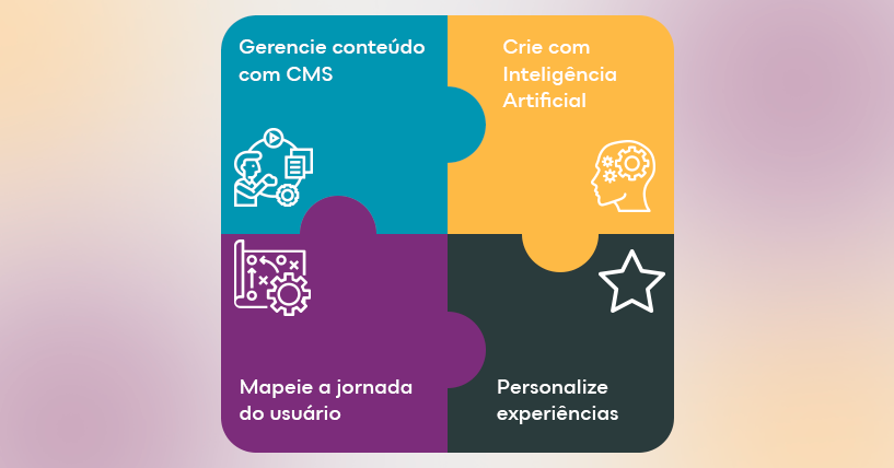 Imagem de um quebra-cabeça com quatro peças, cada uma com uma frase sobre conteúdo, inteligência artificial, jornada do usuário e personalização de experiências.