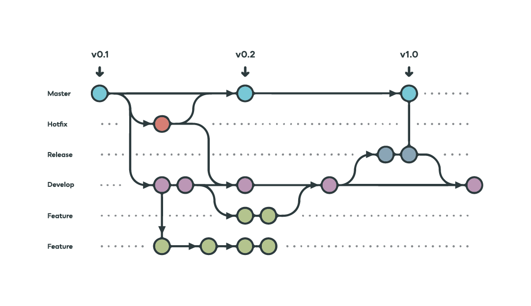 Gitflow_-_blog_-_interna.png