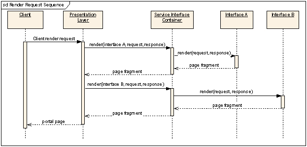 sequence_diagrams_of_an_interface_service_001