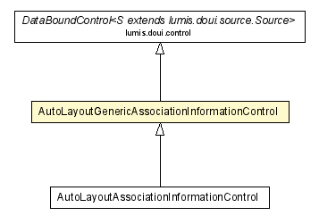 Package class diagram package AutoLayoutGenericAssociationInformationControl