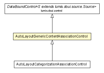 Package class diagram package AutoLayoutGenericContentAssociationControl