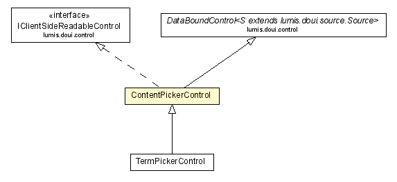 Package class diagram package ContentPickerControl