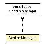 Package class diagram package ContentManager