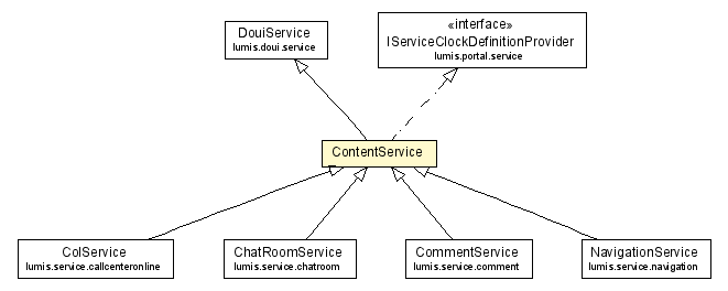 Package class diagram package ContentService