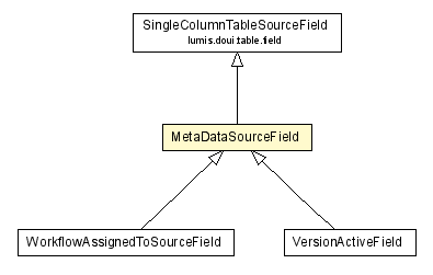 Package class diagram package MetaDataSourceField