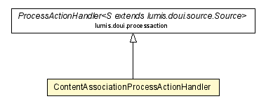 Package class diagram package ContentAssociationProcessActionHandler