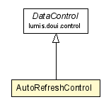 Package class diagram package AutoRefreshControl