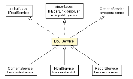Package class diagram package DouiService