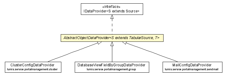 Package class diagram package AbstractObjectDataProvider