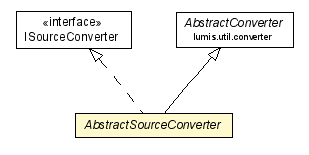 Package class diagram package AbstractSourceConverter