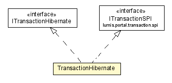 Package class diagram package TransactionHibernate