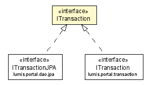 Package class diagram package ITransaction