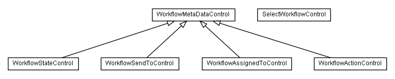 Package class diagram package lumis.content.control.workflow