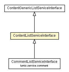 Package class diagram package ContentListServiceInterface