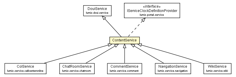 Package class diagram package ContentService