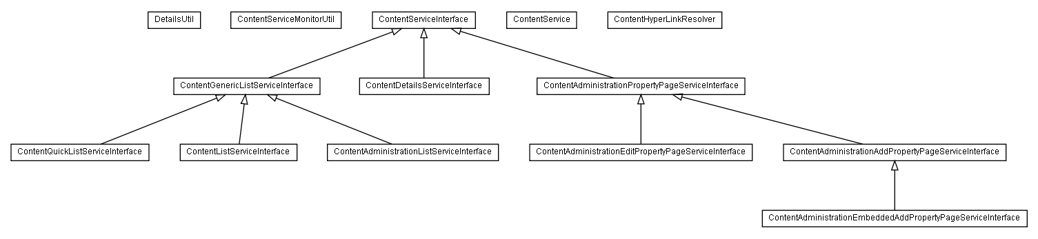 Package class diagram package lumis.content.service