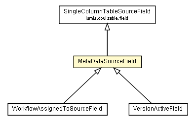 Package class diagram package MetaDataSourceField