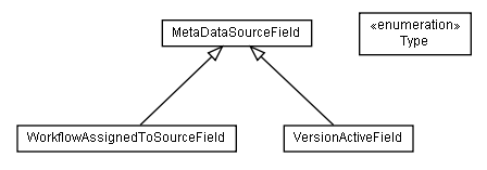Package class diagram package lumis.content.source.field