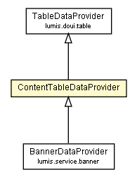 Package class diagram package ContentTableDataProvider