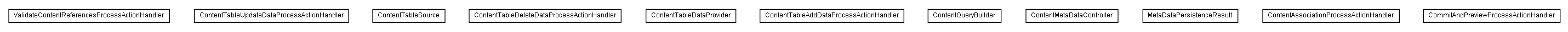 Package class diagram package lumis.content.table