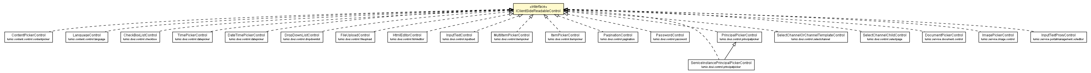 Package class diagram package IClientSideReadableControl