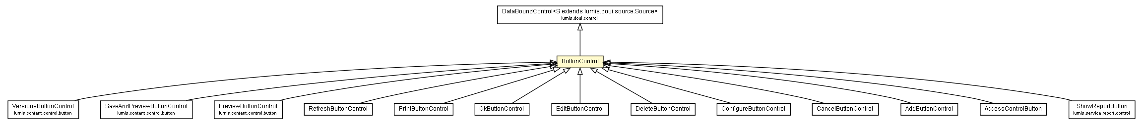 Package class diagram package ButtonControl