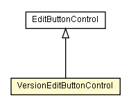 Package class diagram package VersionEditButtonControl