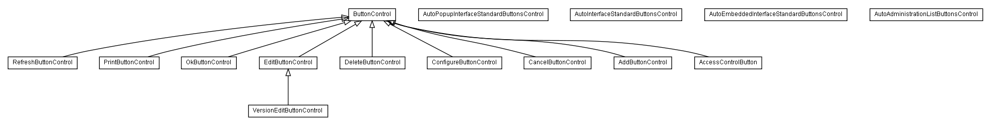 Package class diagram package lumis.doui.control.button