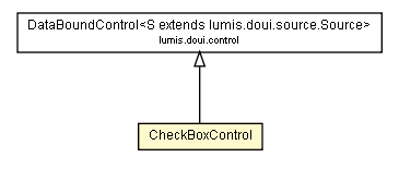 Package class diagram package CheckBoxControl