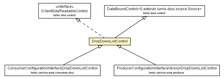 Package class diagram package DropDownListControl