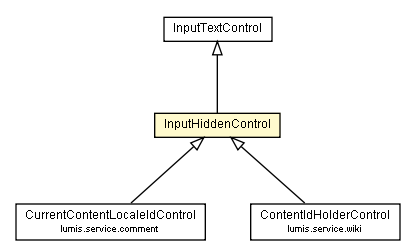 Package class diagram package InputHiddenControl