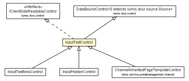 Package class diagram package InputTextControl