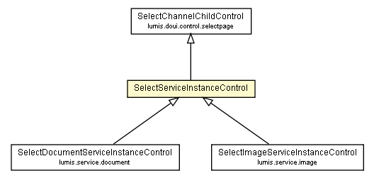 Package class diagram package SelectServiceInstanceControl