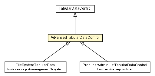 Package class diagram package AdvancedTabularDataControl