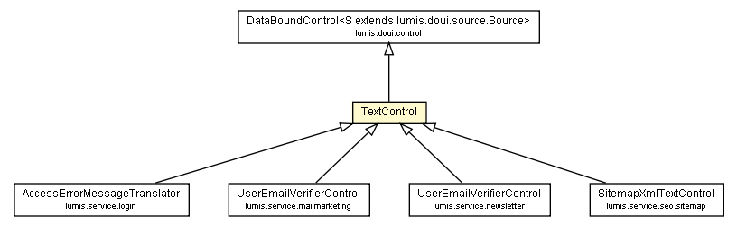 Package class diagram package TextControl