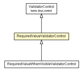 Package class diagram package RequiredValueValidatorControl