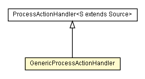Package class diagram package GenericProcessActionHandler