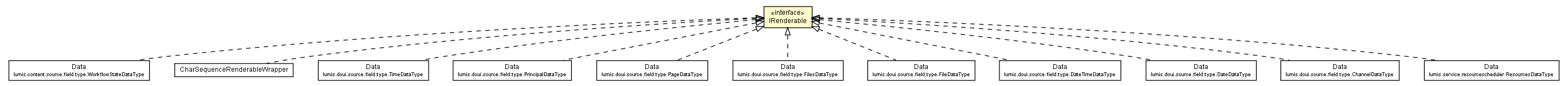 Package class diagram package IRenderable
