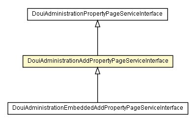 Package class diagram package DouiAdministrationAddPropertyPageServiceInterface