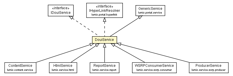 Package class diagram package DouiService