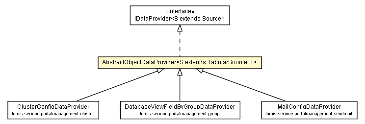 Package class diagram package AbstractObjectDataProvider