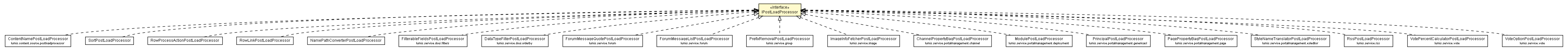 Package class diagram package IPostLoadProcessor