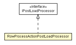 Package class diagram package RowProcessActionPostLoadProcessor